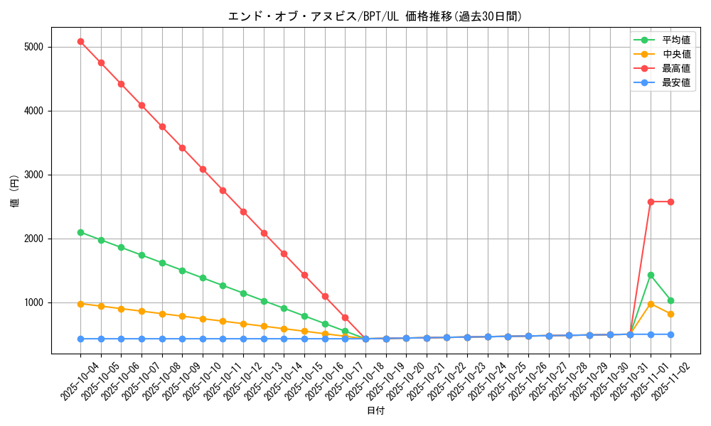 card_11770_series_28992_rarity_77_graph