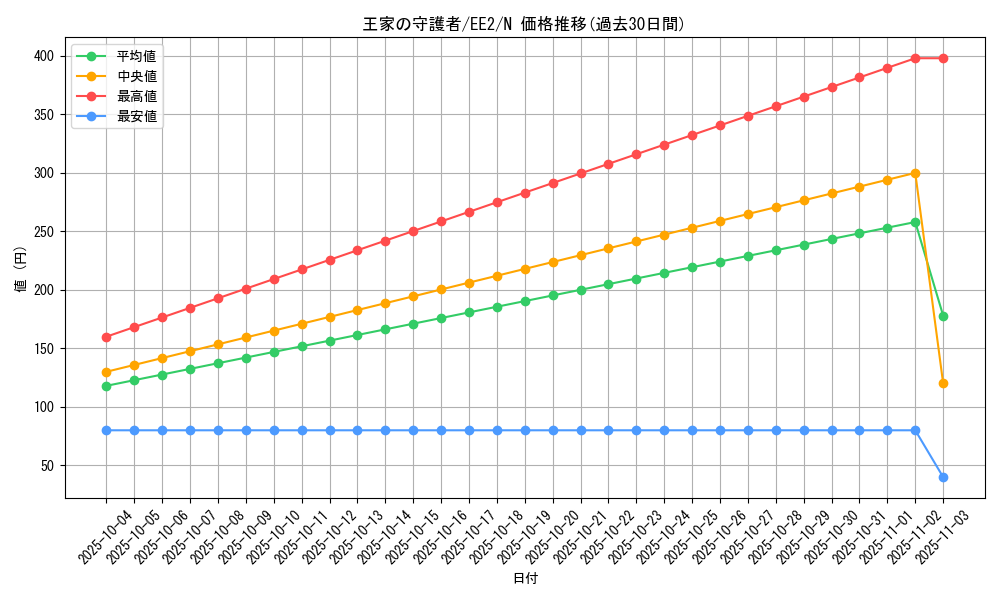 card_11772_series_28978_rarity_1_graph