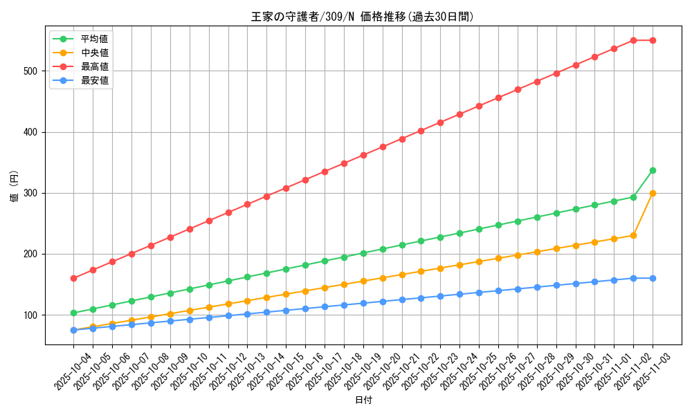 card_11772_series_28979_rarity_1_graph