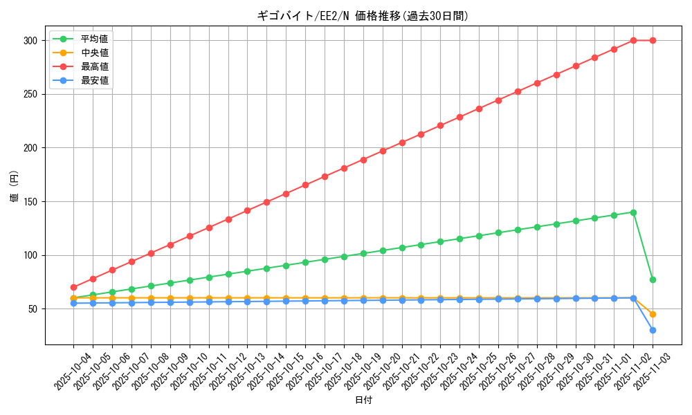 card_11774_series_28978_rarity_1_graph