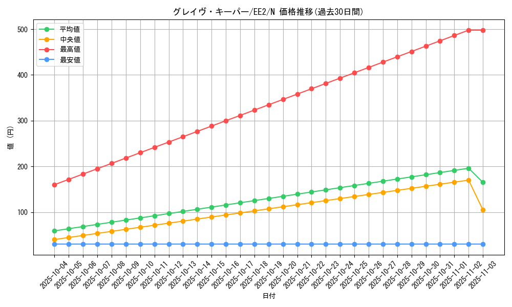 card_11776_series_28978_rarity_1_graph