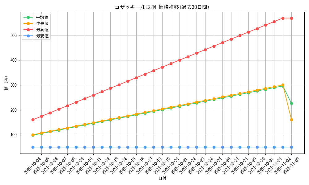 card_11777_series_28978_rarity_1_graph