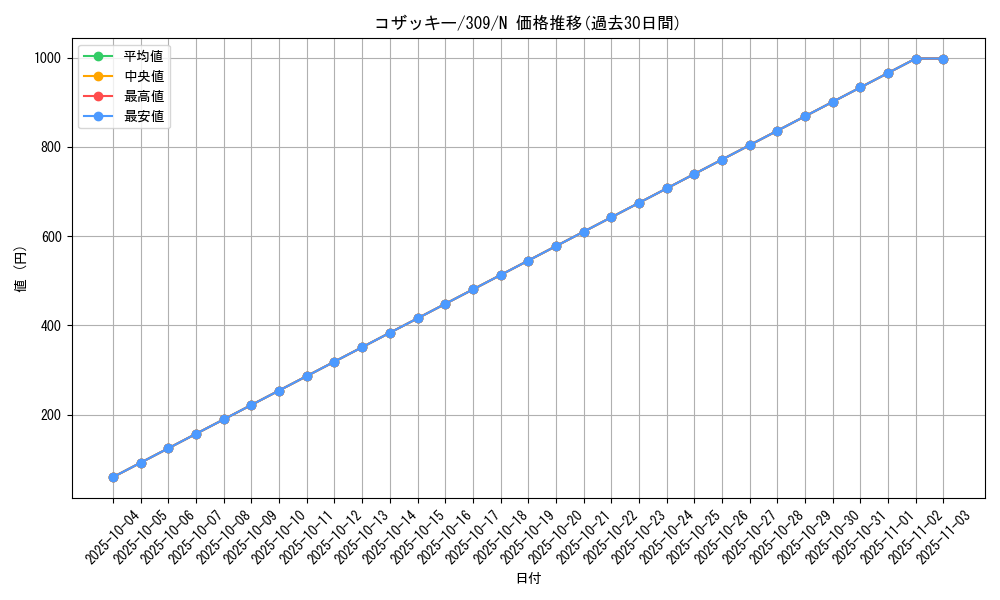 card_11777_series_28980_rarity_1_graph