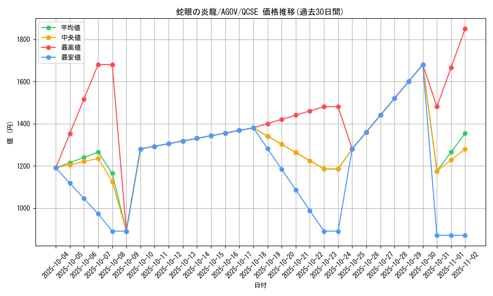 card_1177_series_2325_rarity_408_graph