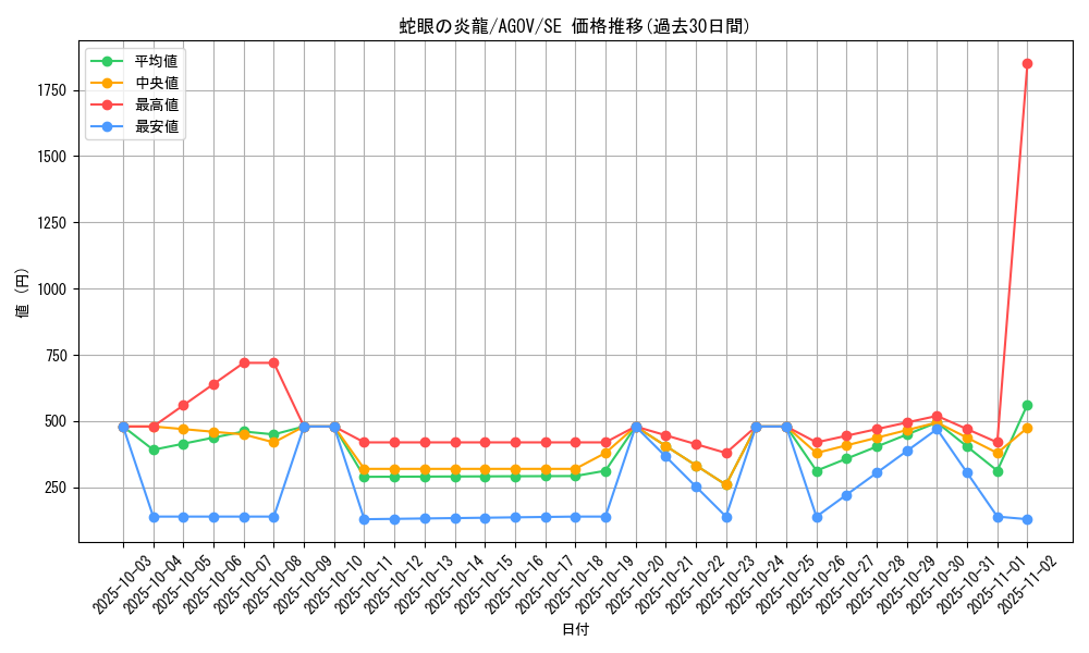 card_1177_series_2325_rarity_5_graph