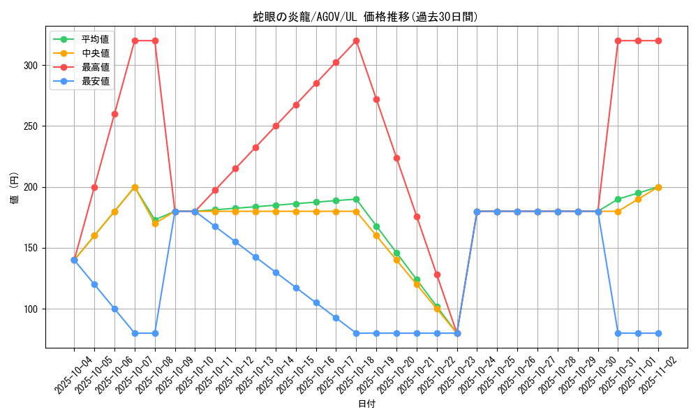 card_1177_series_2325_rarity_77_graph