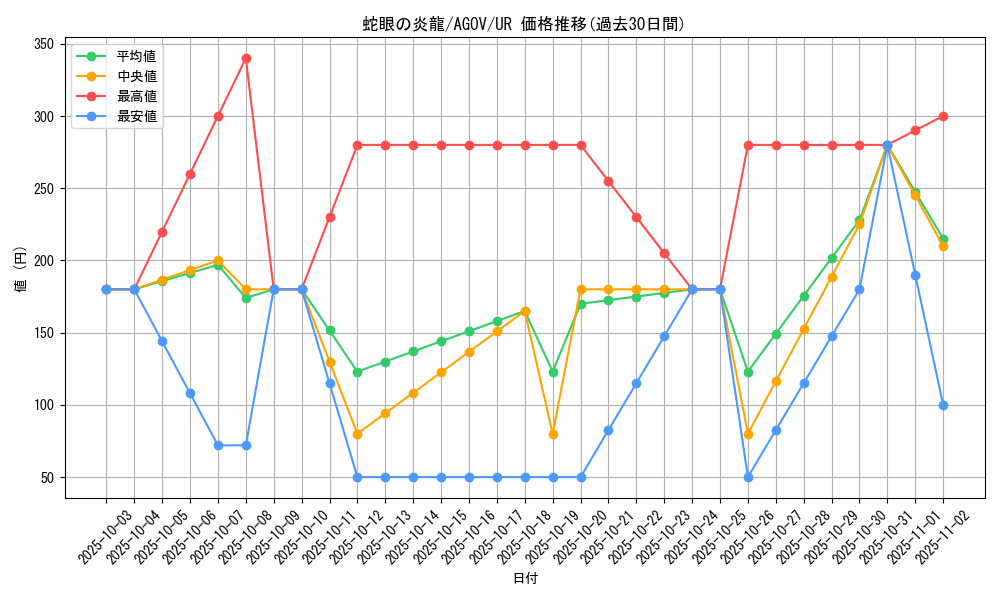card_1177_series_2325_rarity_7_graph