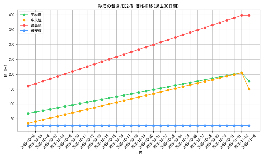 card_11782_series_28978_rarity_1_graph