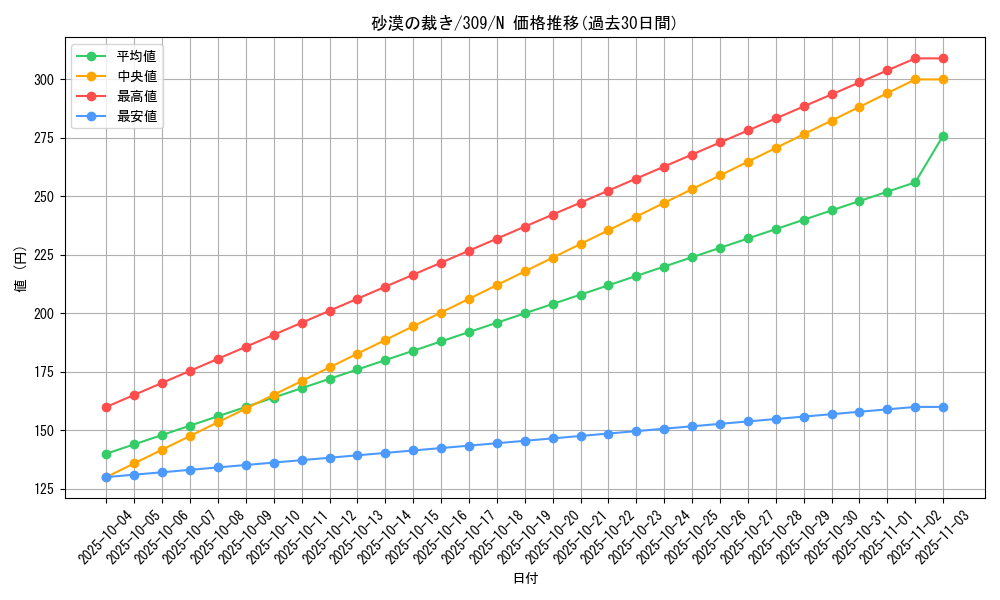 card_11782_series_28980_rarity_1_graph