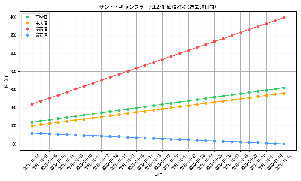 card_11784_series_28978_rarity_1_graph