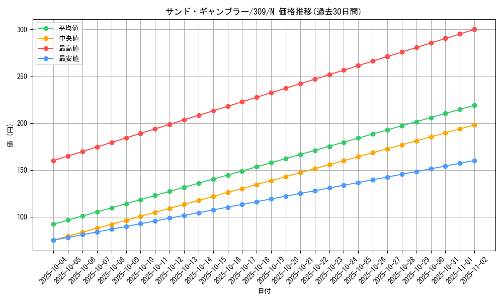 card_11784_series_28980_rarity_1_graph