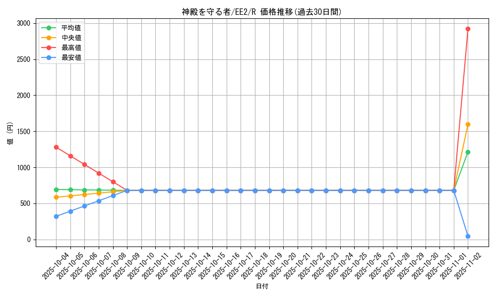 card_11785_series_28978_rarity_62_graph