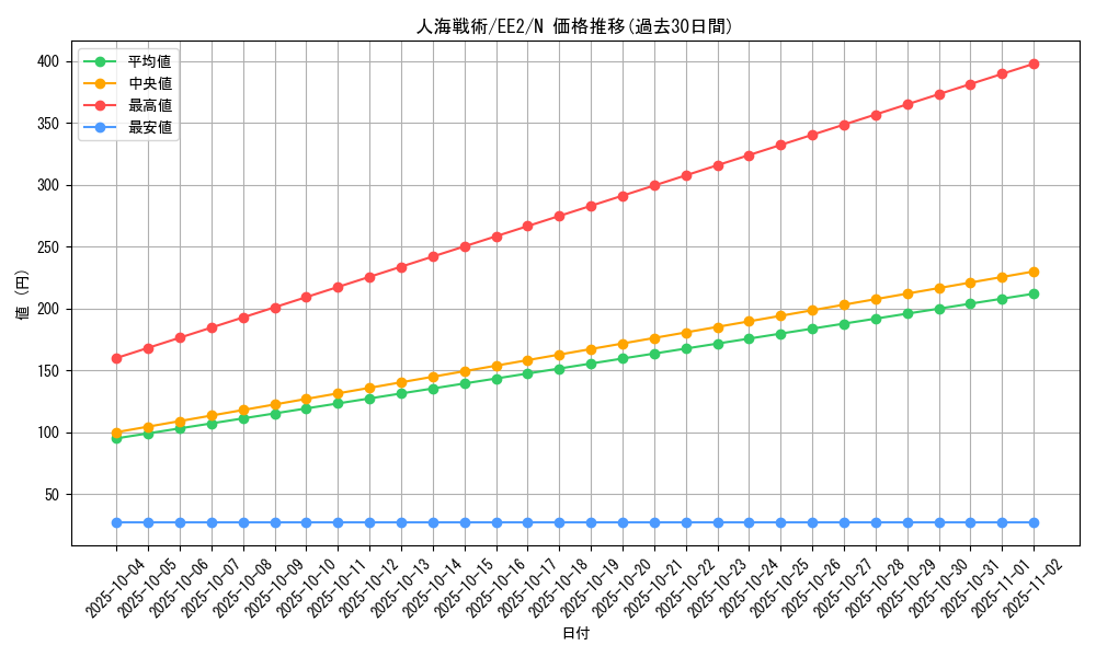card_11788_series_28978_rarity_1_graph