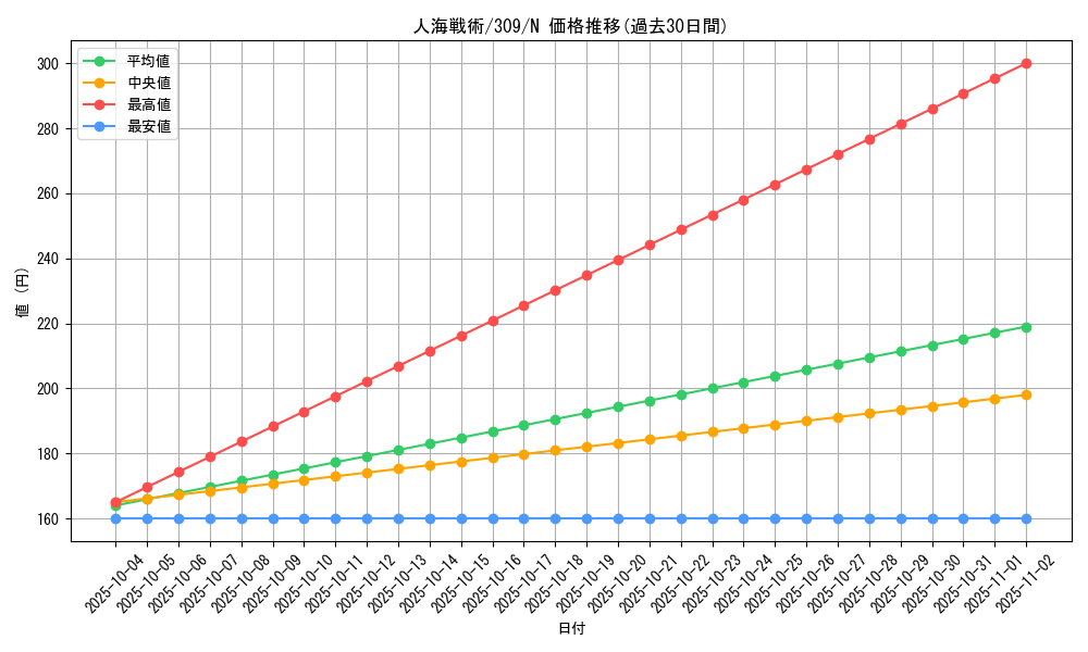 card_11788_series_28980_rarity_1_graph