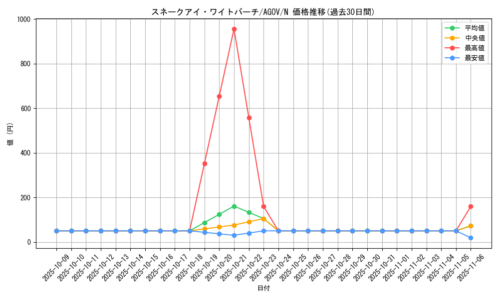 card_1178_series_2325_rarity_1_graph