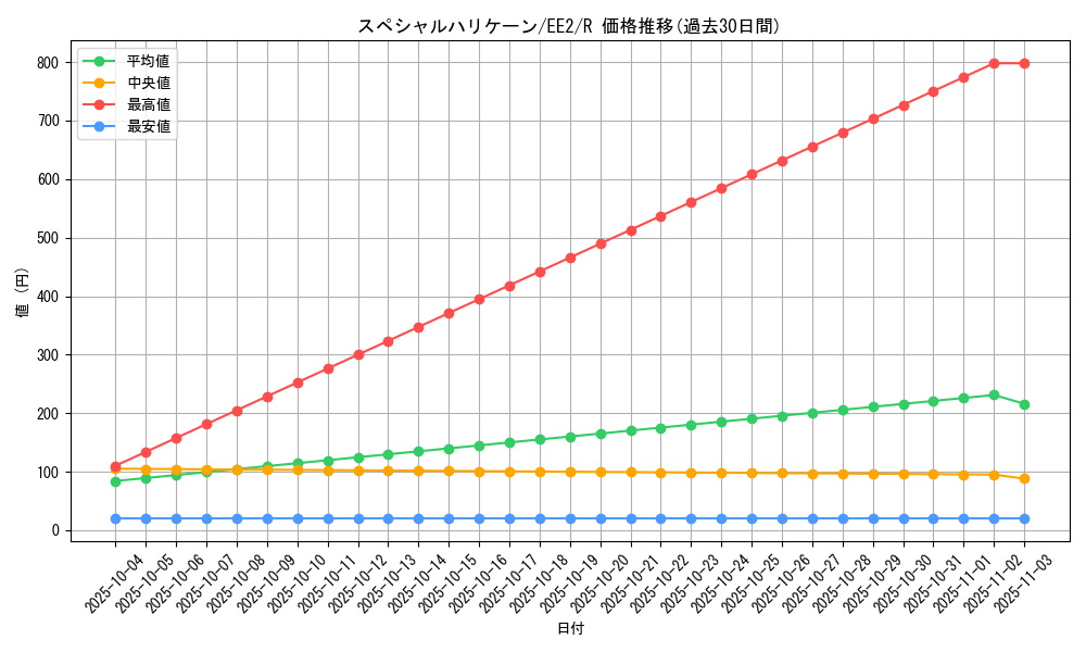 card_11790_series_28978_rarity_62_graph