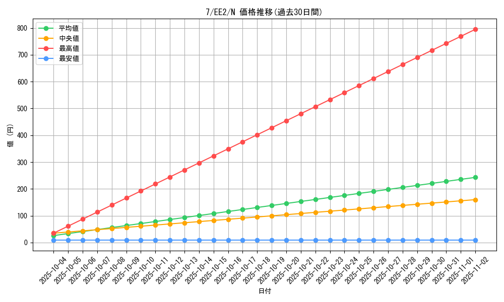 card_11791_series_28978_rarity_1_graph