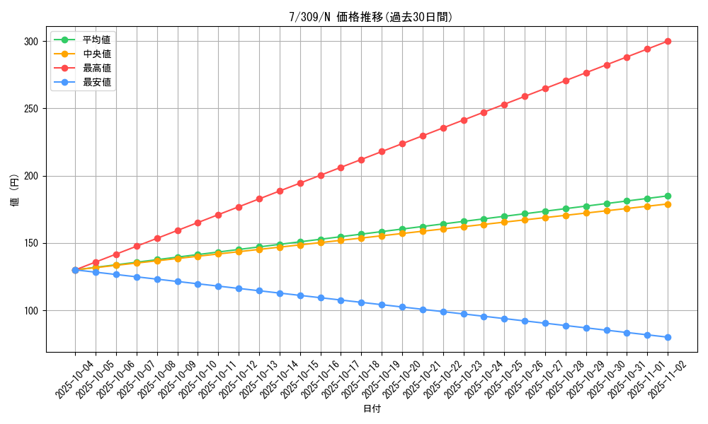 card_11791_series_28980_rarity_1_graph