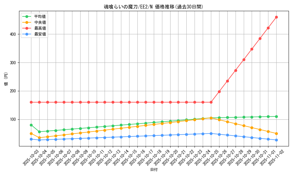card_11792_series_28978_rarity_1_graph