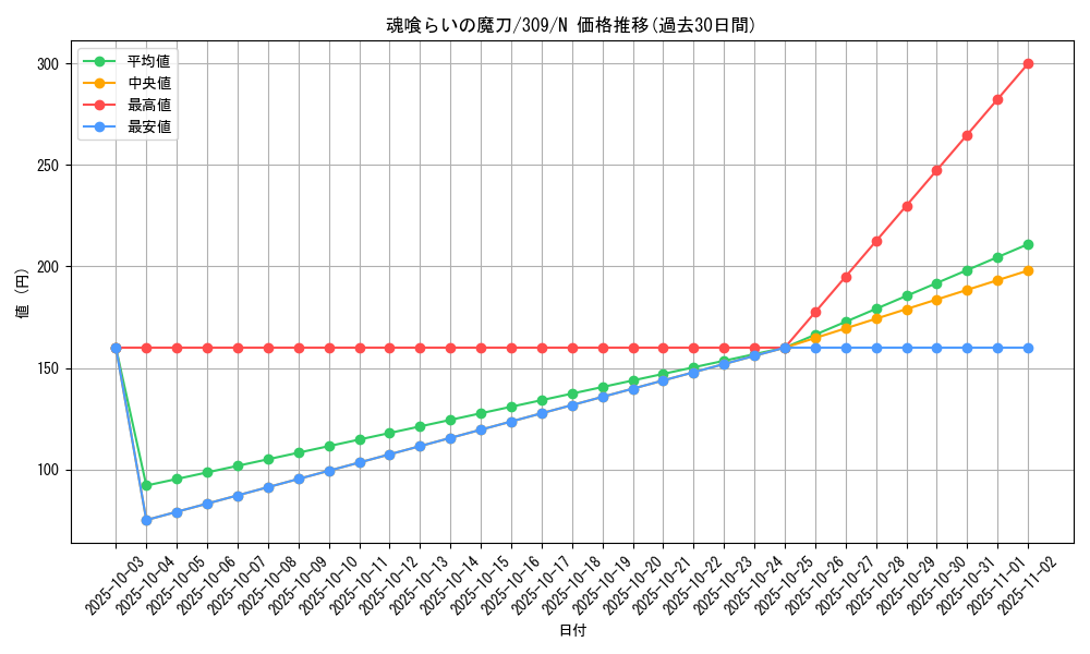 card_11792_series_28980_rarity_1_graph