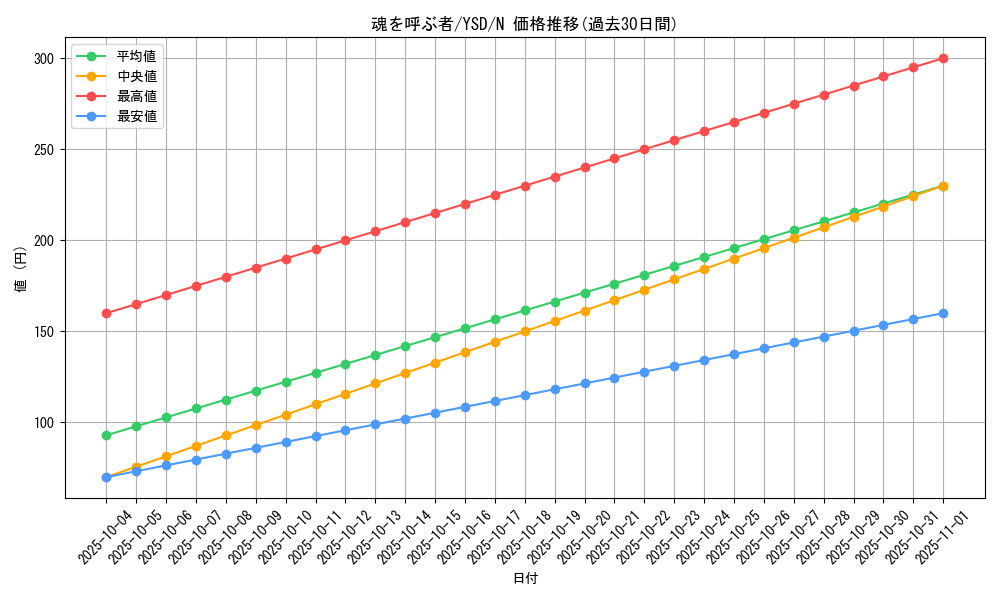 card_11793_series_27211_rarity_1_graph