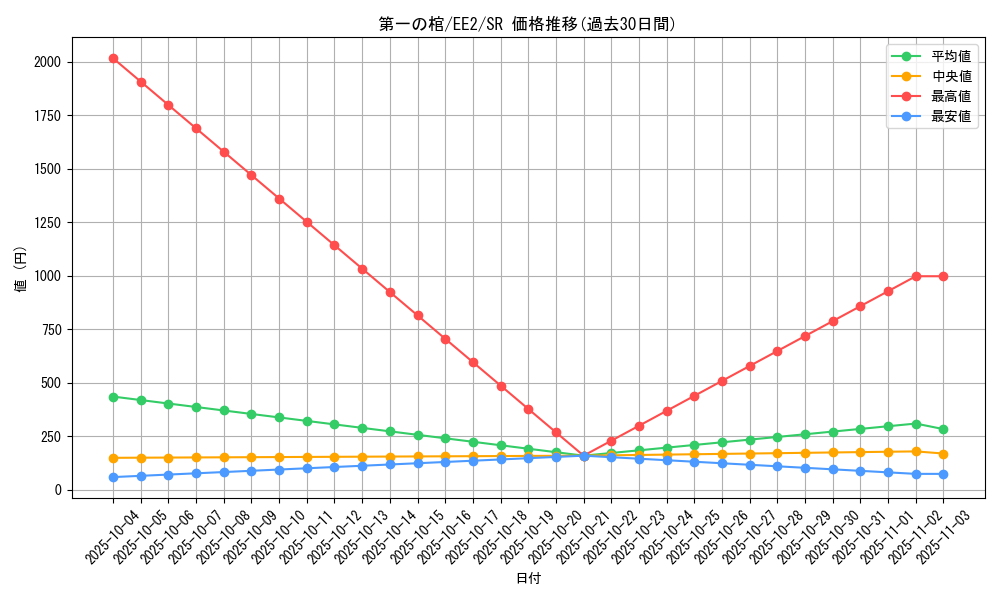 card_11794_series_28978_rarity_3_graph