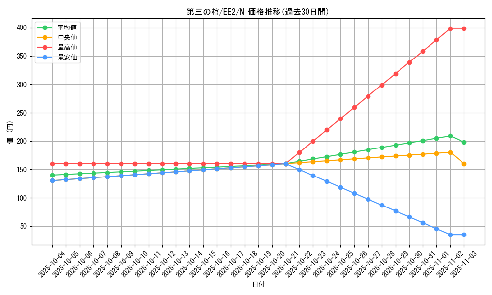 card_11795_series_28978_rarity_1_graph