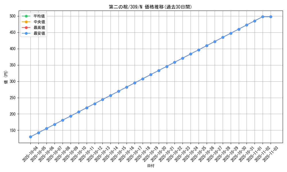 card_11796_series_28979_rarity_1_graph