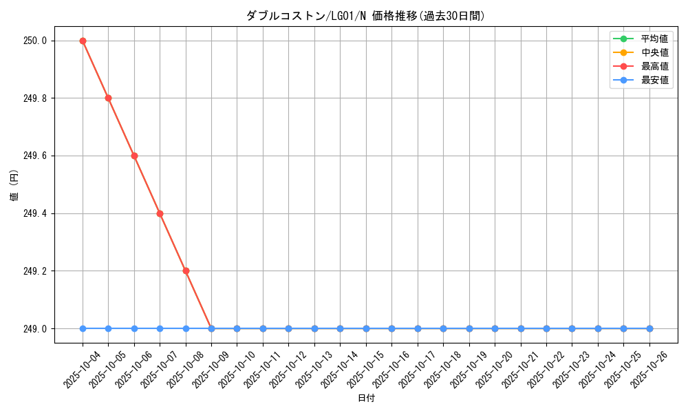 card_11797_series_14860_rarity_1_graph