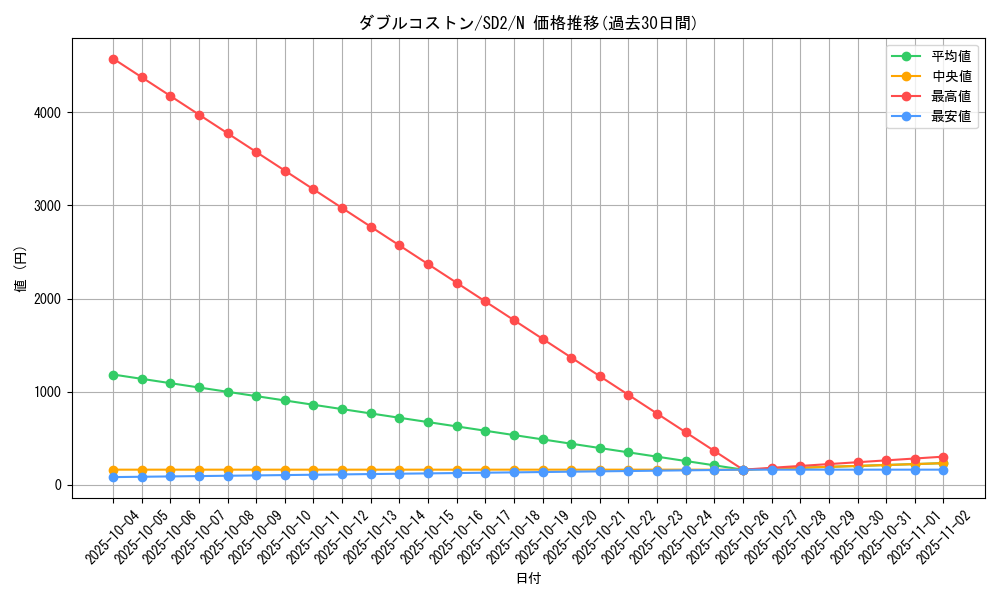 card_11797_series_28097_rarity_1_graph