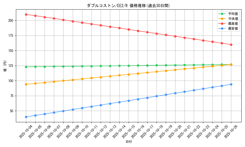 card_11797_series_28978_rarity_62_graph
