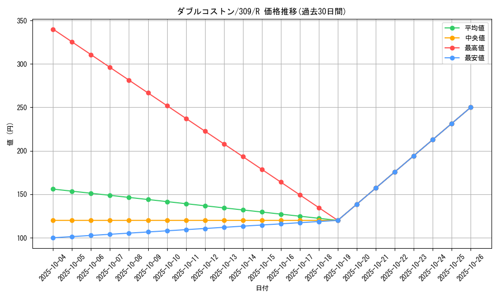 card_11797_series_28979_rarity_62_graph