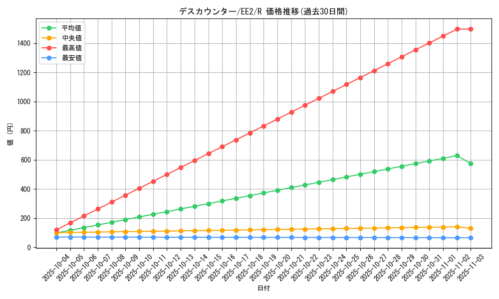 card_11798_series_28978_rarity_62_graph