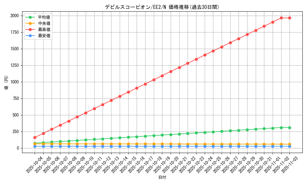 card_11799_series_28978_rarity_1_graph