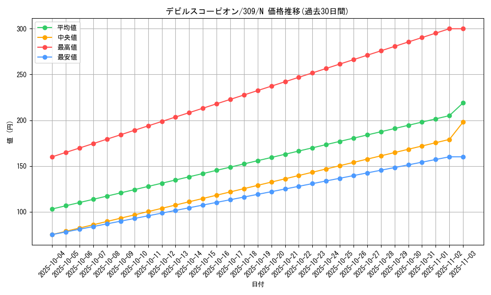 card_11799_series_28979_rarity_1_graph