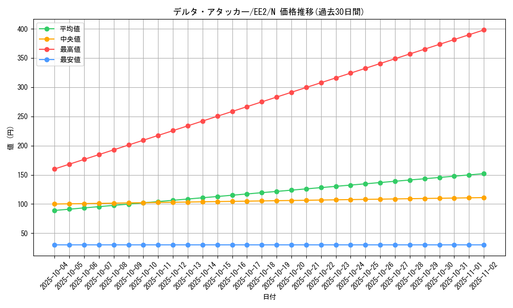 card_11800_series_28978_rarity_1_graph