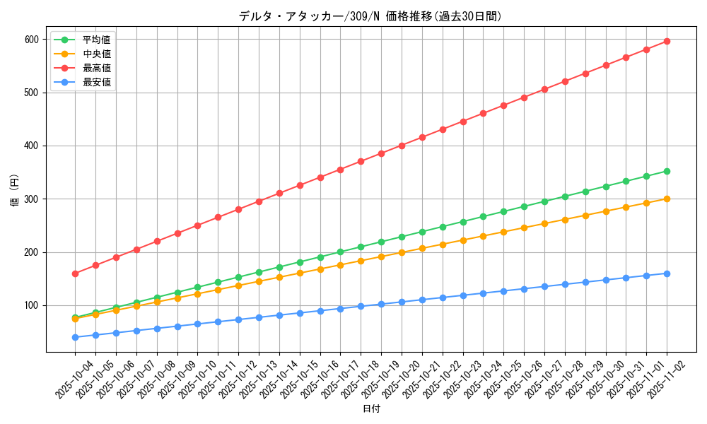 card_11800_series_28980_rarity_1_graph