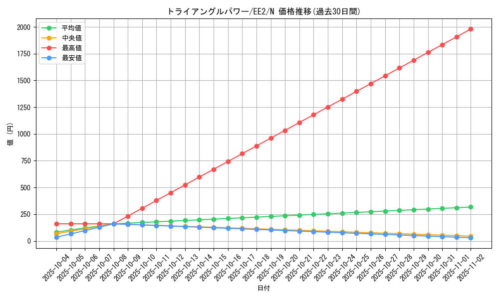 card_11802_series_28978_rarity_1_graph