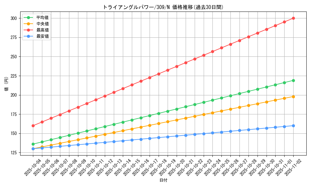 card_11802_series_28980_rarity_1_graph