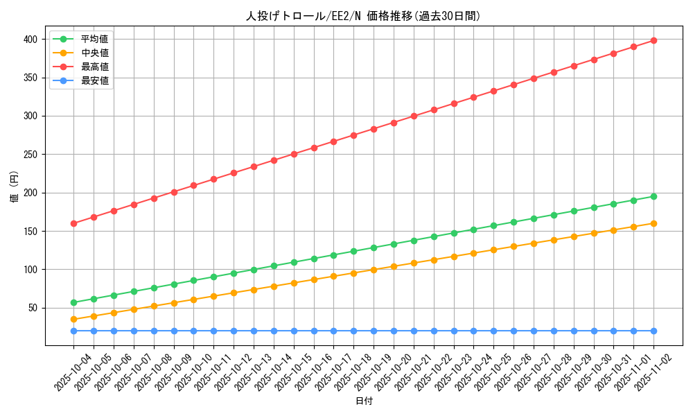 card_11808_series_28978_rarity_1_graph