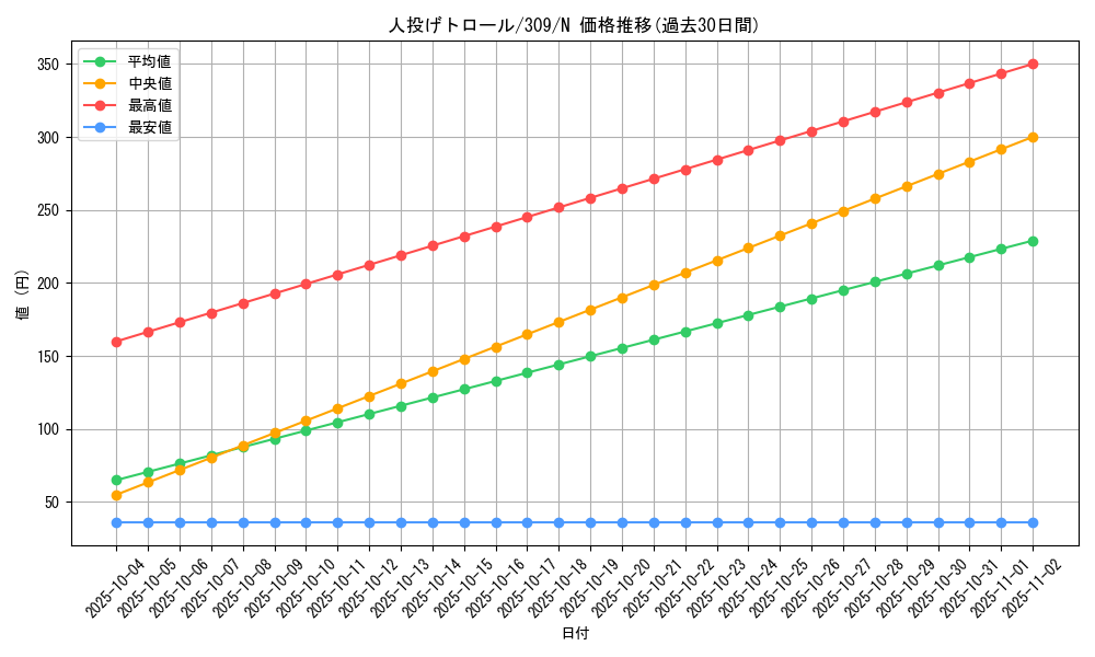 card_11808_series_28980_rarity_1_graph