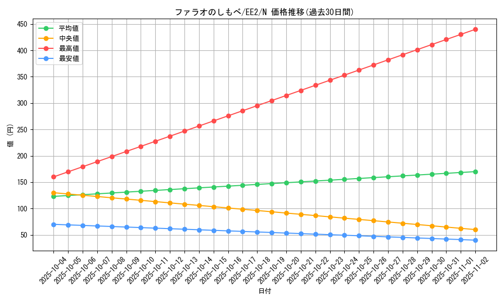 card_11809_series_28978_rarity_1_graph