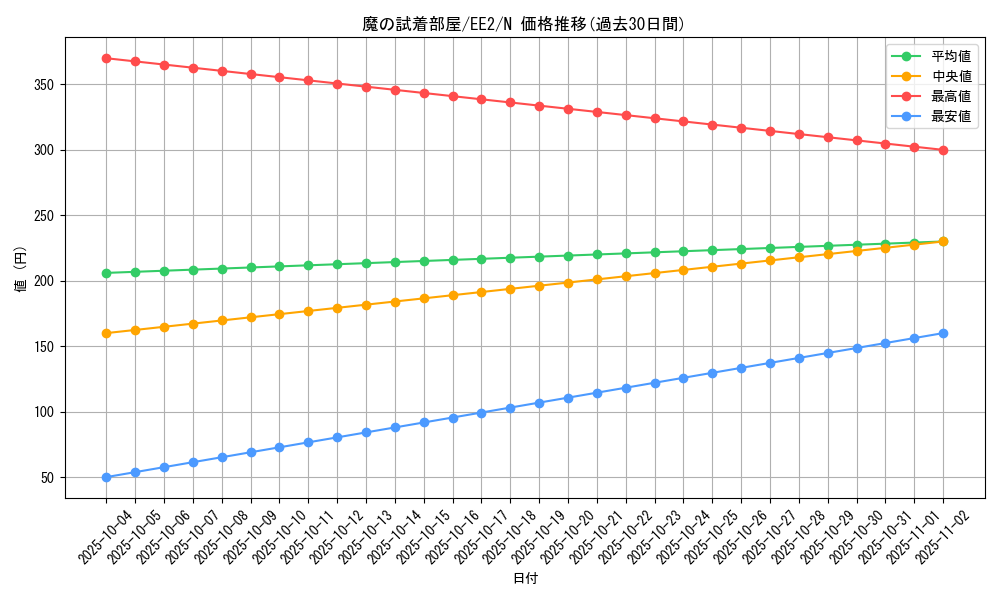 card_11811_series_28978_rarity_1_graph