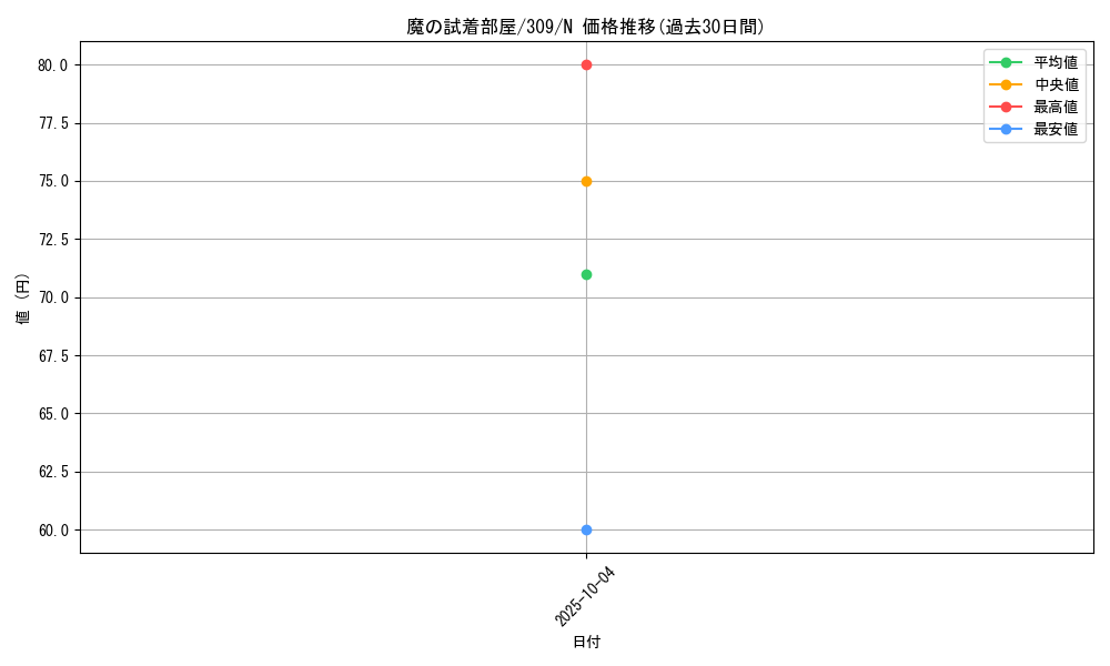 card_11811_series_28980_rarity_1_graph