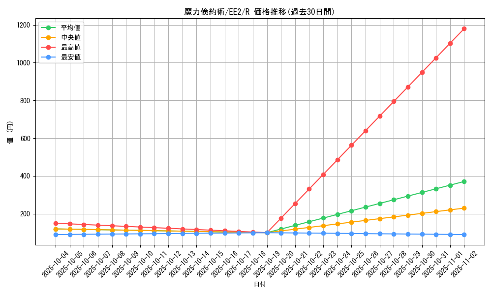 card_11812_series_28978_rarity_62_graph