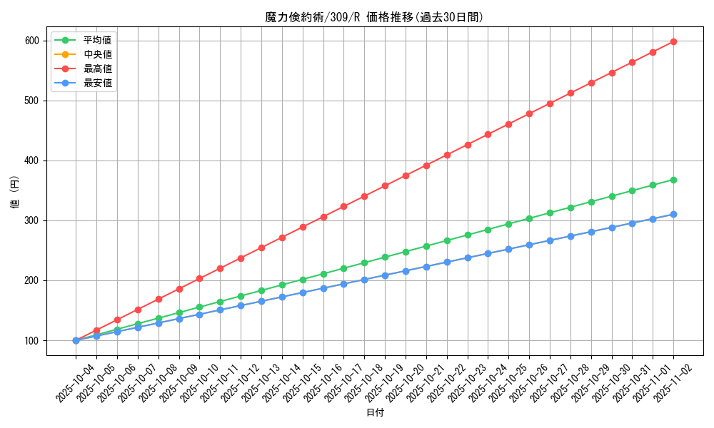 card_11812_series_28979_rarity_62_graph