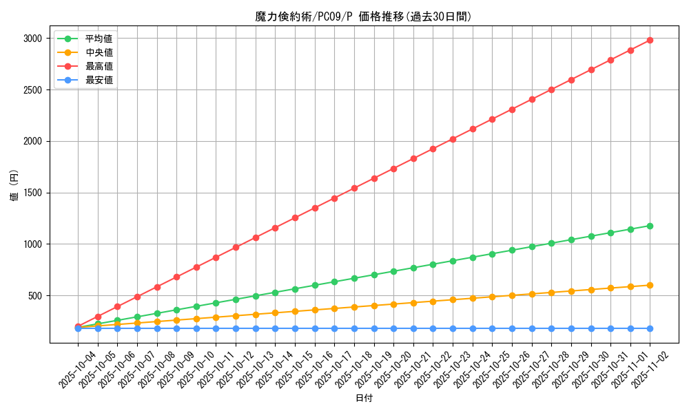 card_11812_series_29134_rarity_2_graph