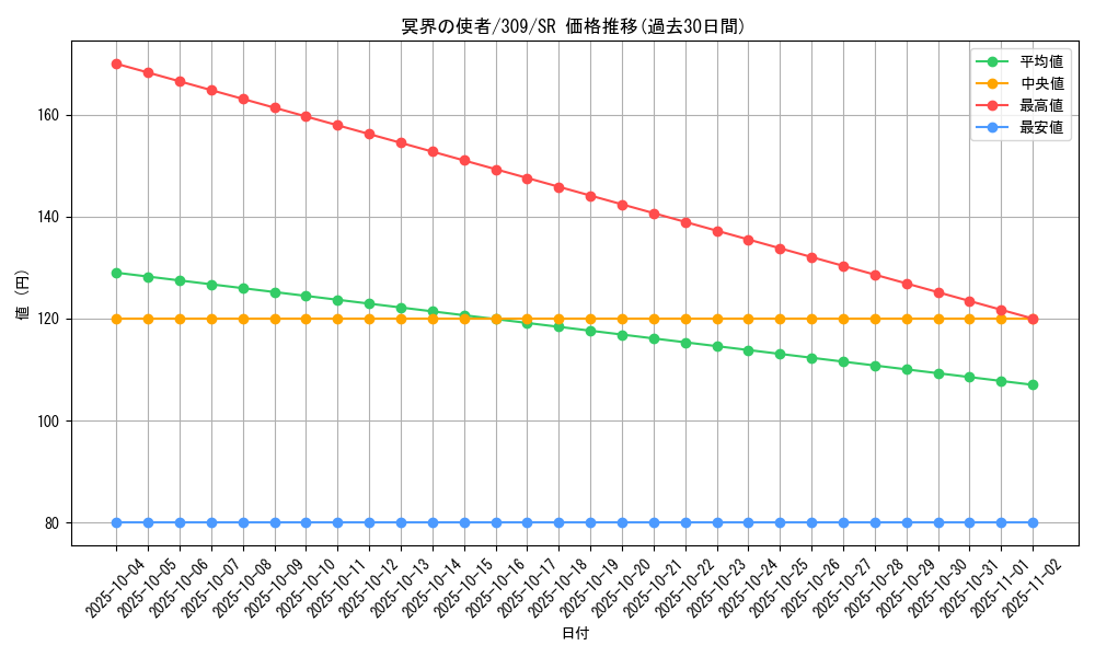 card_11814_series_28979_rarity_3_graph