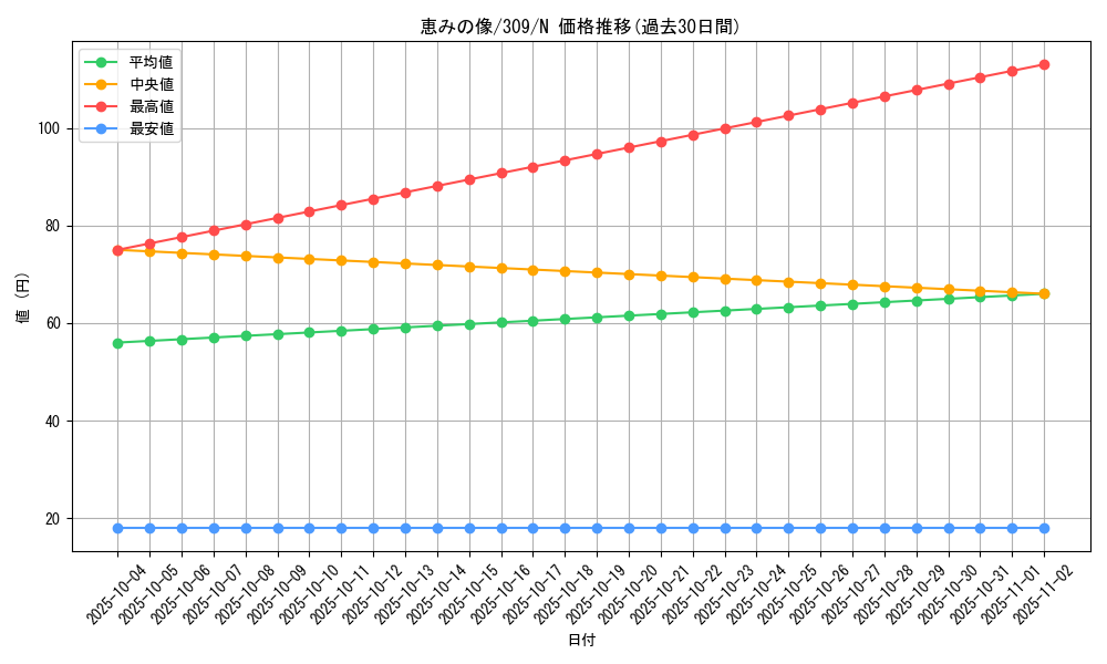 card_11815_series_28980_rarity_1_graph