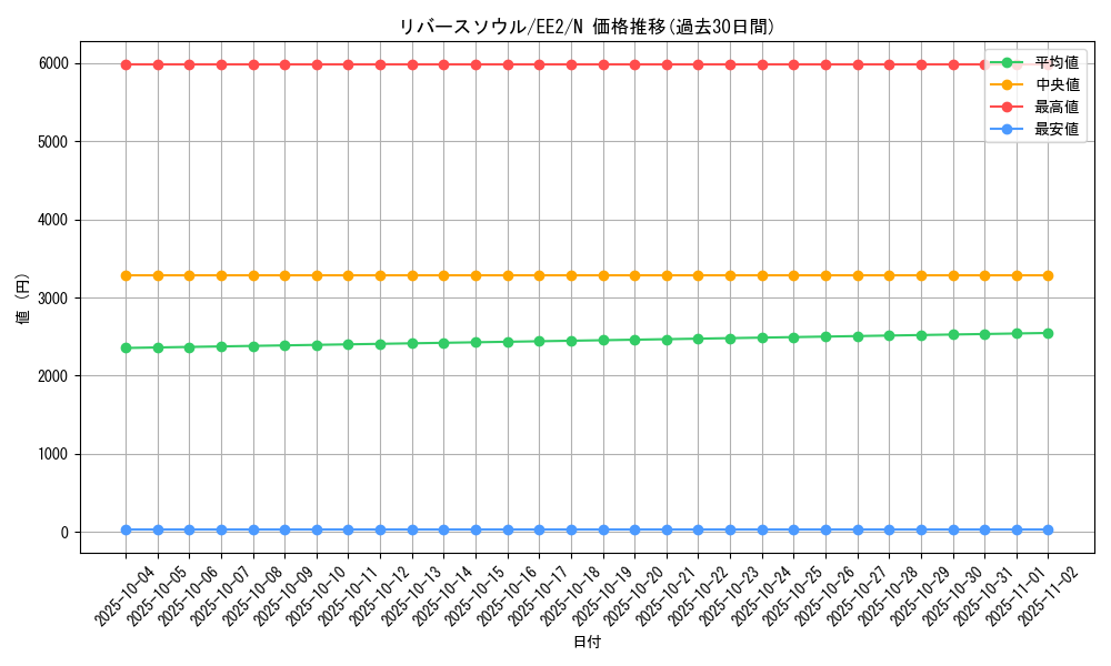 card_11818_series_28978_rarity_1_graph